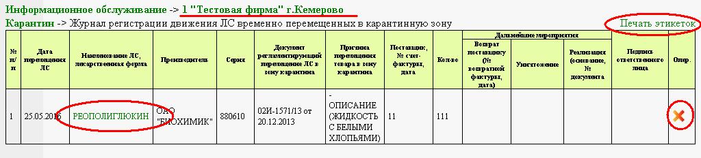 Акт перемещения в карантинную зону в аптеке образец